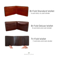 Load image into Gallery viewer, Comparison of bi-fold standard, deluxe, and tri-fold wallets with features listed.