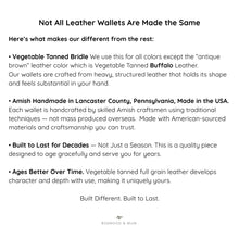 Load image into Gallery viewer, Text describing the unique features of leather wallets made by Boxwood &amp; Mum.
